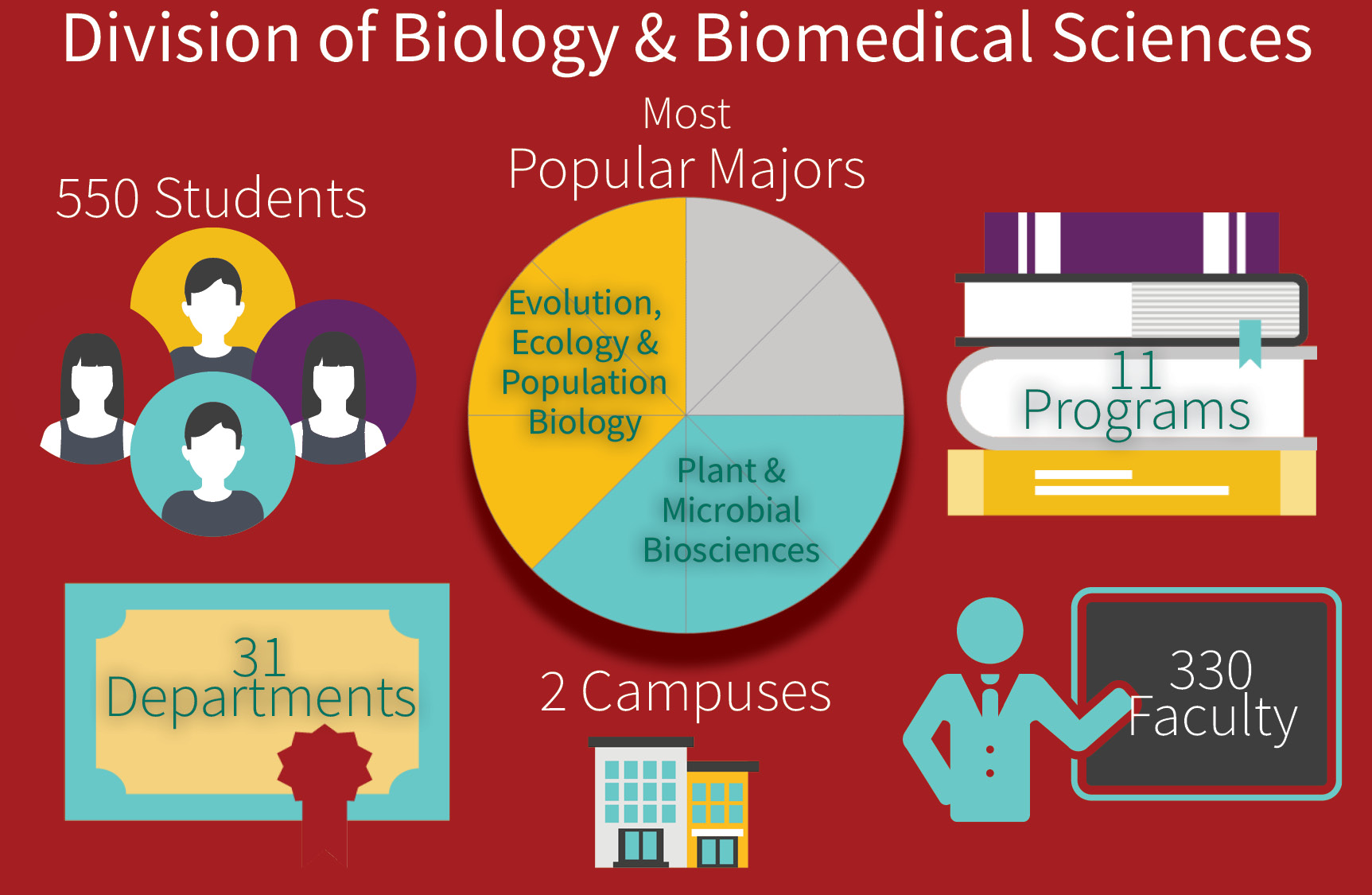 graduate programs in biology research